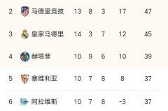 亚马尔关键进球助巴塞罗那逆转战局，点燃球迷激情