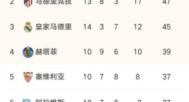 亚马尔关键进球助巴塞罗那逆转战局，点燃球迷激情