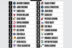 火箭队瞄准湖人新星英格拉姆，布局三巨头冲击冠军